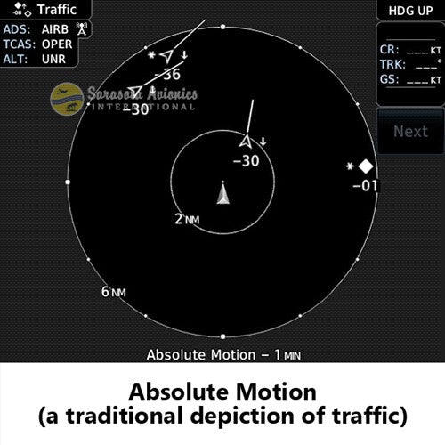 Garmin GDL 88